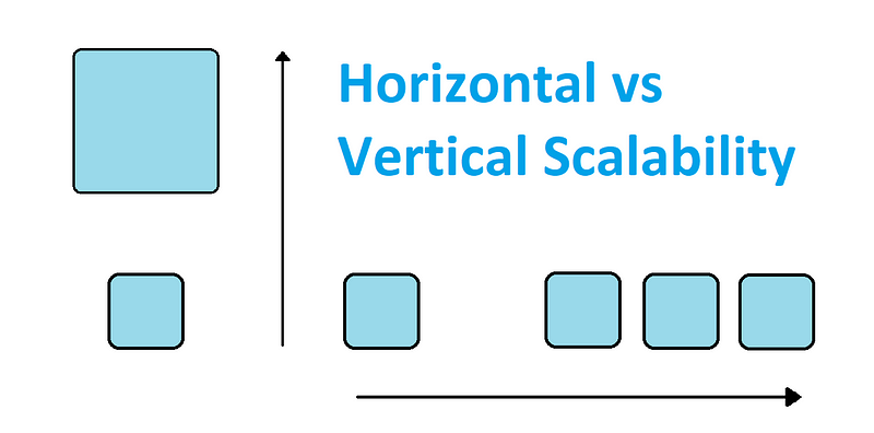 Horizontal vs Vertical Scalability