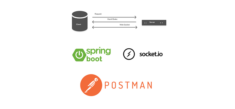 Spring Boot Netty Socket.IO Example