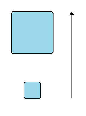 Horizontal vs Vertical Scalability
