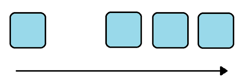 Horizontal vs Vertical Scalability