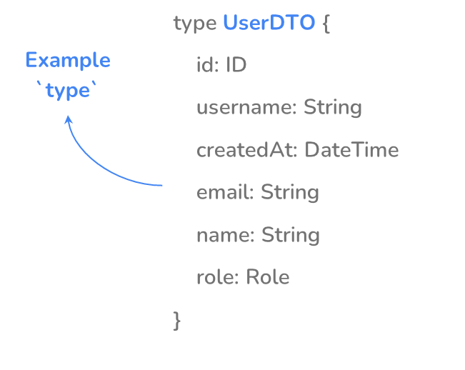 Kotlin Spring Boot & GraphQL