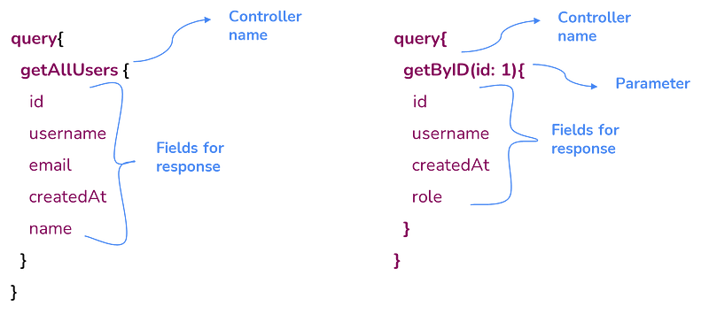 Kotlin Spring Boot & GraphQL