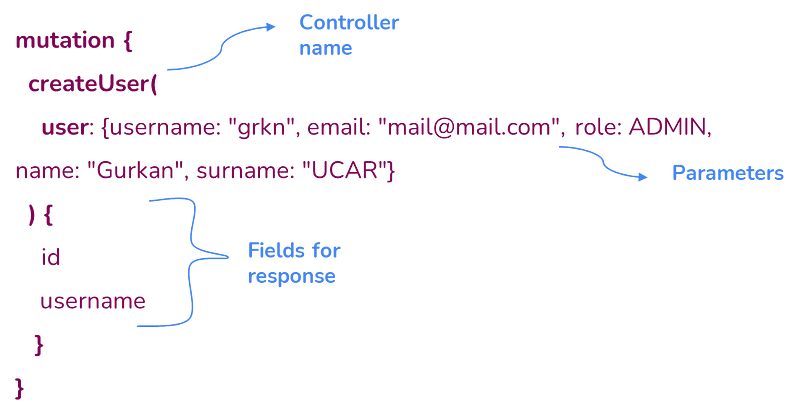 Kotlin Spring Boot & GraphQL