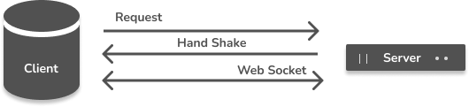 Spring Boot Netty Socket.IO Example